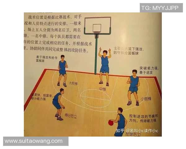 得分后卫在篮球比赛中的关键作用与发展趋势分析 得分后卫在篮球比赛中的关键作用与发展趋势分析