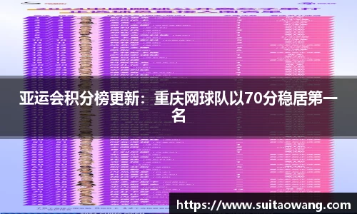 亚运会积分榜更新：重庆网球队以70分稳居第一名